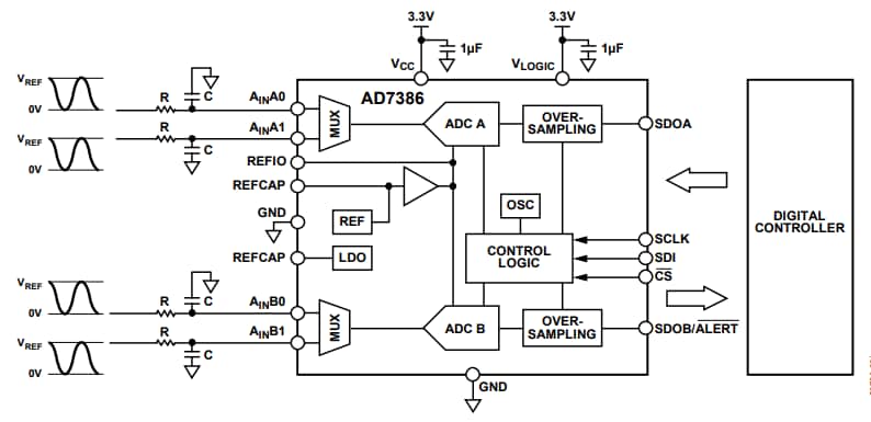 Block Diagram - Analog Devices Inc. AD7386/7387/7388 4-Channel, 4 MSPS, & SAR ADCs